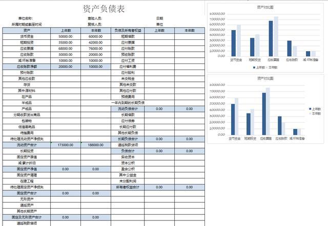財務分析(長沙樓市財務指標分析)「理臣咨詢」