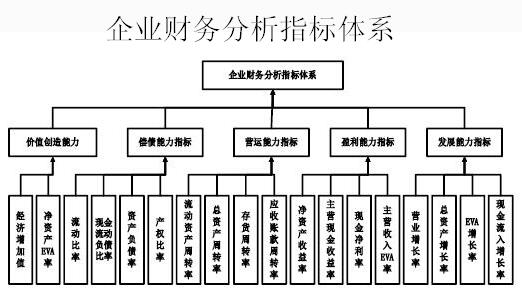 基于財(cái)務(wù)分析理論，探索數(shù)據(jù)看板的設(shè)計(jì)