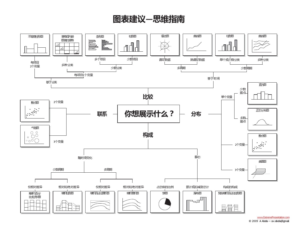 基于財(cái)務(wù)分析理論，探索數(shù)據(jù)看板的設(shè)計(jì)