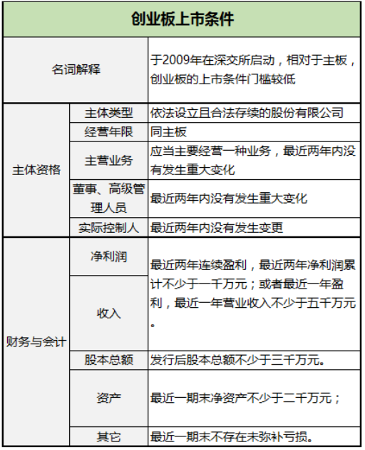 企業(yè)IPO上市發(fā)行需要什么條件？看這一篇就夠了！（干貨）
