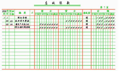 財務公司(公司對財務培訓)
