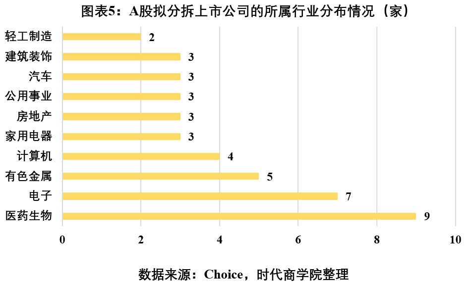 時代投研 | A股境內分拆上市專題報告：高市值上市公司意愿更強