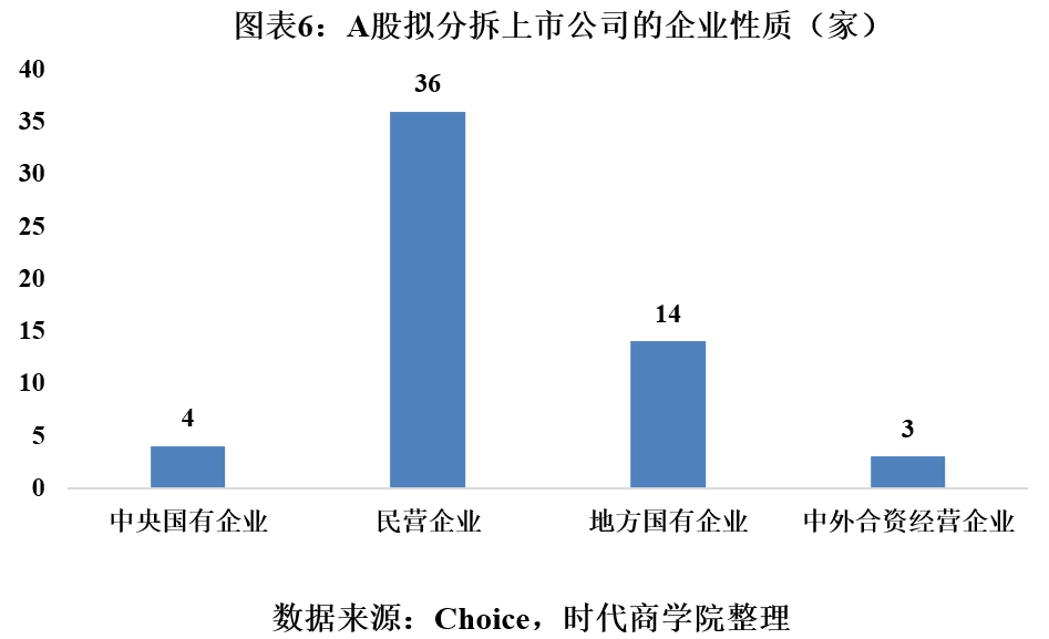 時代投研 | A股境內分拆上市專題報告：高市值上市公司意愿更強