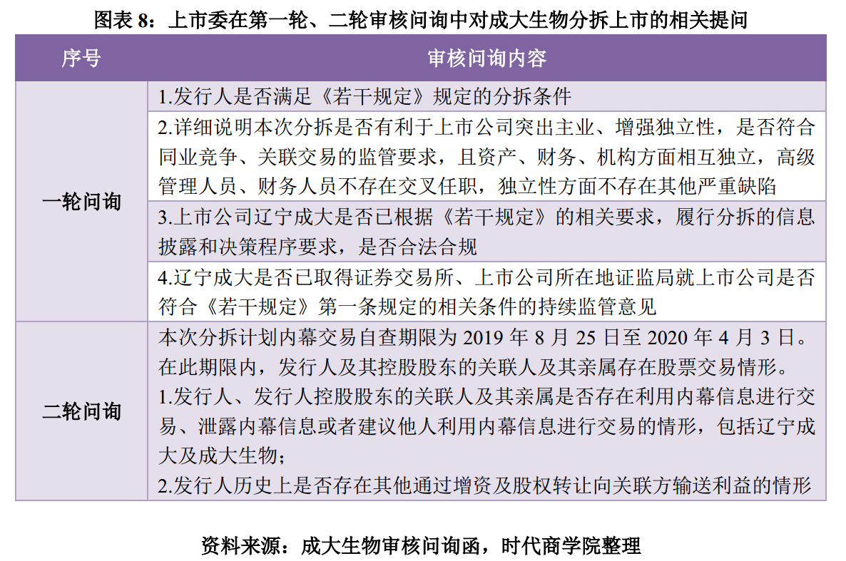 時代投研 | A股境內分拆上市專題報告：高市值上市公司意愿更強