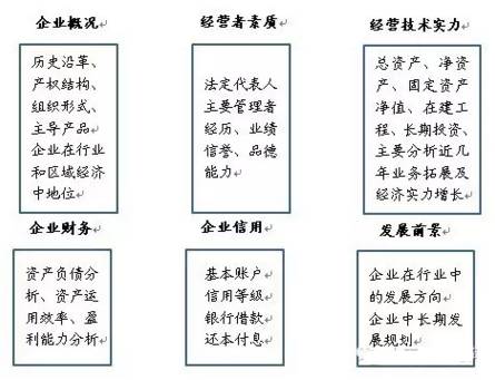 財務(wù)顧問公司(erp財務(wù)實施顧問)(圖3)