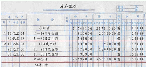 財(cái)務(wù)培訓(xùn)計(jì)劃內(nèi)容(財(cái)務(wù)培訓(xùn)一般內(nèi)容)