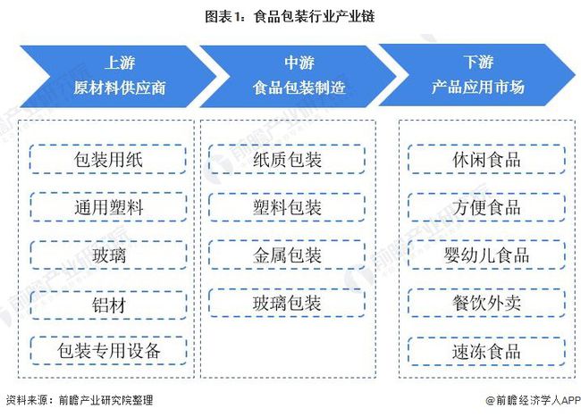 包裝機(jī)械上市公司(國際濟(jì)豐包裝集團(tuán)上市)