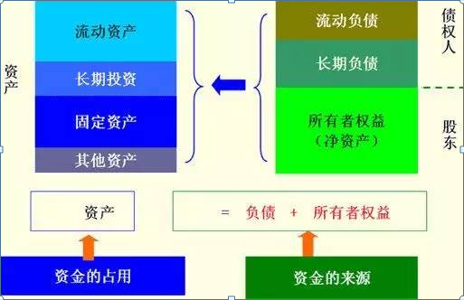 財(cái)務(wù)分析入門篇！手把手教初學(xué)者如何讀懂三大報(bào)表，解讀財(cái)報(bào)就是這么簡單