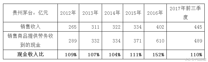 第一期：從零開(kāi)始學(xué)財(cái)務(wù)分析，上市公司不會(huì)再坑到小散了，必學(xué)干貨