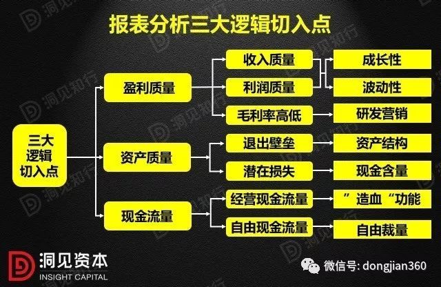 財會學(xué)園：最透徹的財務(wù)分析深度解析?。ê?0頁PPT）