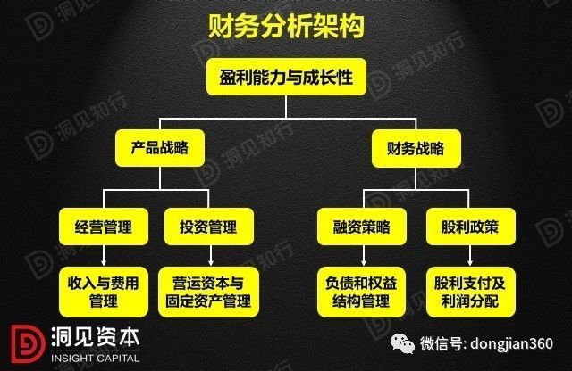 財會學(xué)園：最透徹的財務(wù)分析深度解析?。ê?0頁PPT）