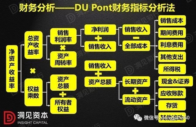財會學(xué)園：最透徹的財務(wù)分析深度解析?。ê?0頁PPT）
