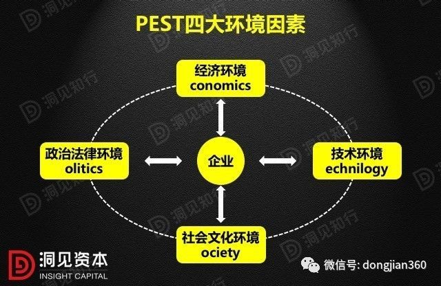 財會學(xué)園：最透徹的財務(wù)分析深度解析?。ê?0頁PPT）