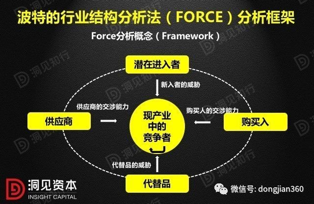 財會學(xué)園：最透徹的財務(wù)分析深度解析?。ê?0頁PPT）