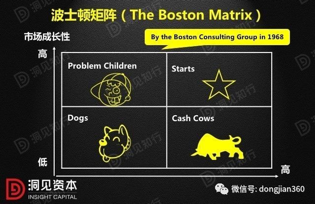 財會學(xué)園：最透徹的財務(wù)分析深度解析?。ê?0頁PPT）