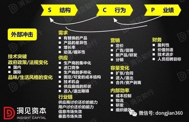 財會學(xué)園：最透徹的財務(wù)分析深度解析?。ê?0頁PPT）