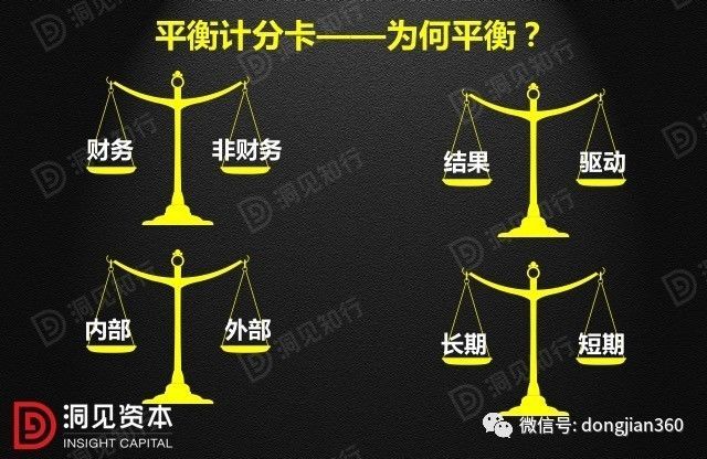 財會學(xué)園：最透徹的財務(wù)分析深度解析?。ê?0頁PPT）