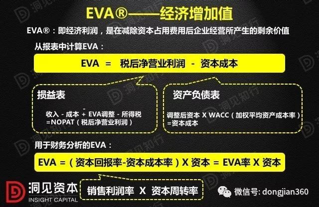 財會學(xué)園：最透徹的財務(wù)分析深度解析?。ê?0頁PPT）