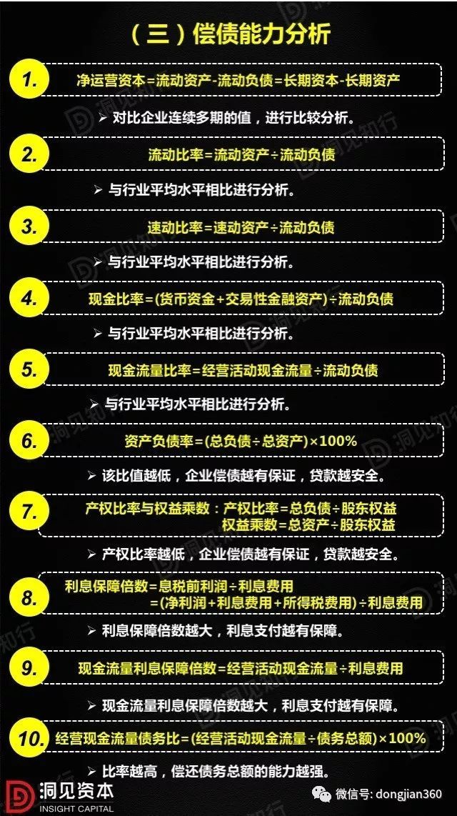 財會學(xué)園：最透徹的財務(wù)分析深度解析?。ê?0頁PPT）