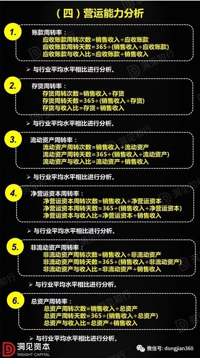 財會學(xué)園：最透徹的財務(wù)分析深度解析！（含30頁PPT）
