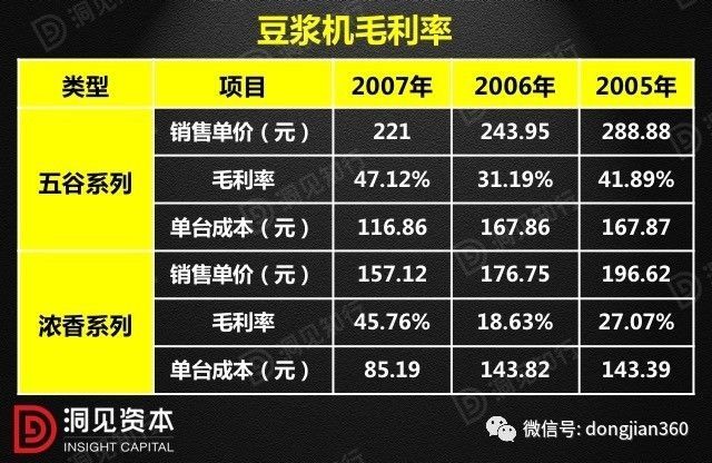 財會學(xué)園：最透徹的財務(wù)分析深度解析！（含30頁PPT）