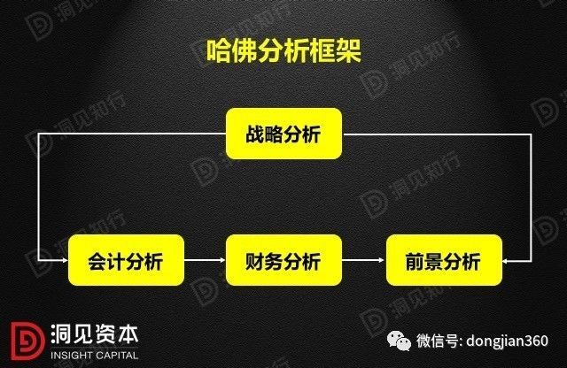 財會學(xué)園：最透徹的財務(wù)分析深度解析?。ê?0頁PPT）