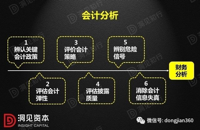 財會學(xué)園：最透徹的財務(wù)分析深度解析?。ê?0頁PPT）