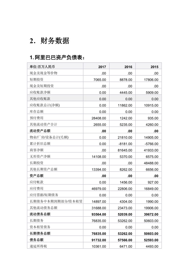 企業(yè)財(cái)務(wù)報(bào)表分析(便利店財(cái)務(wù)利潤報(bào)表)