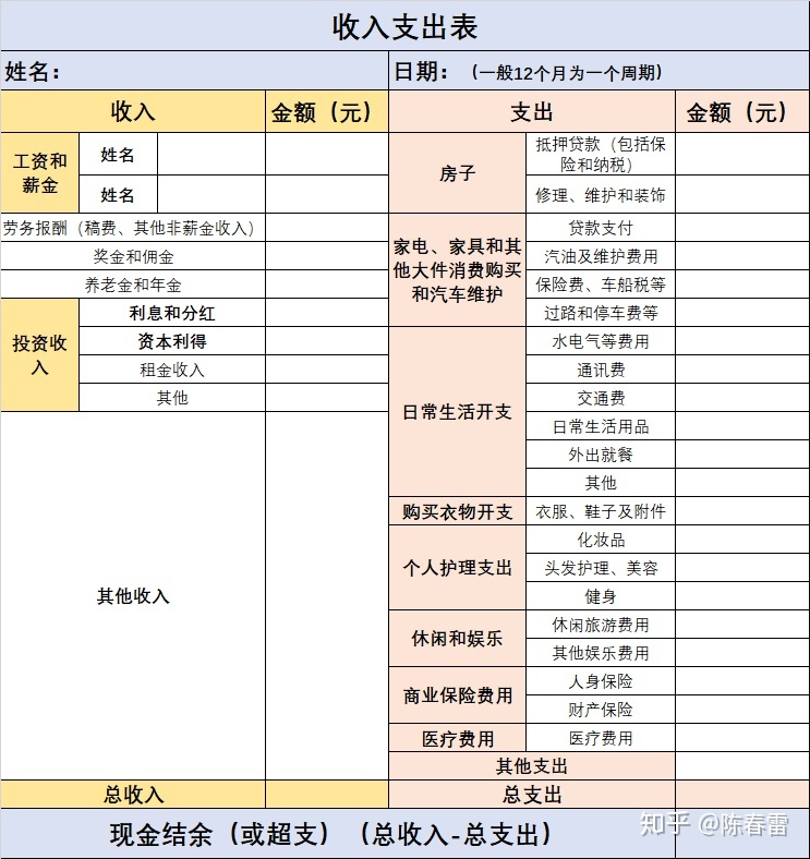 企業(yè)財(cái)務(wù)報(bào)表分析(便利店財(cái)務(wù)利潤報(bào)表)