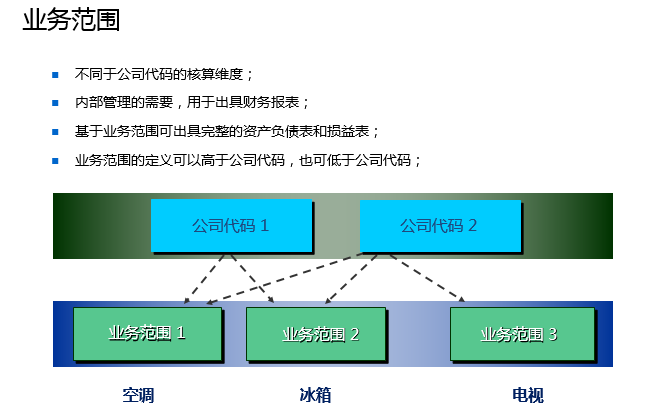 企業(yè)財(cái)務(wù)報(bào)表分析(便利店財(cái)務(wù)利潤報(bào)表)