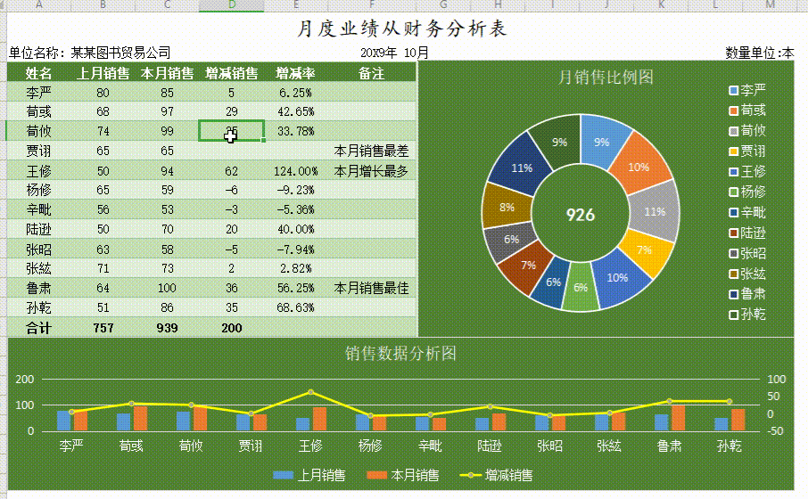 財(cái)務(wù)報(bào)表分析報(bào)告(我國會(huì)計(jì)要素及財(cái)務(wù)業(yè)績報(bào)告改進(jìn)問題探討開題報(bào)告)