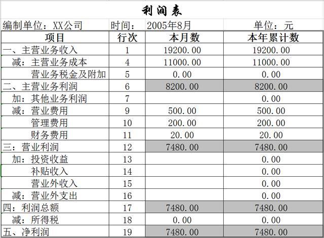 財(cái)務(wù)報(bào)表分析報(bào)告(我國會(huì)計(jì)要素及財(cái)務(wù)業(yè)績報(bào)告改進(jìn)問題探討開題報(bào)告)