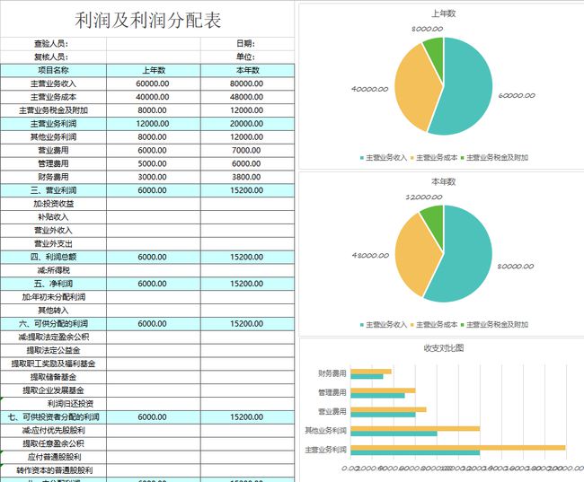財(cái)務(wù)報(bào)表分析報(bào)告(我國會(huì)計(jì)要素及財(cái)務(wù)業(yè)績報(bào)告改進(jìn)問題探討開題報(bào)告)