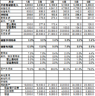 財(cái)務(wù)報(bào)表分析報(bào)告(我國會(huì)計(jì)要素及財(cái)務(wù)業(yè)績報(bào)告改進(jìn)問題探討開題報(bào)告)