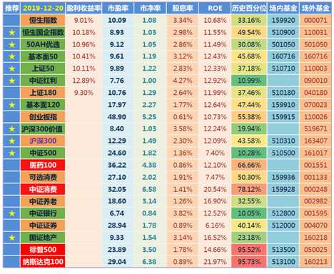 創(chuàng)業(yè)板指數(shù)詳解（放開借殼上市意味著什么？）