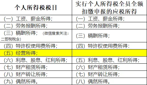 “私戶避稅”別再碰了！現(xiàn)在起公轉(zhuǎn)私這樣操作合法，總稅負(fù)僅需3%