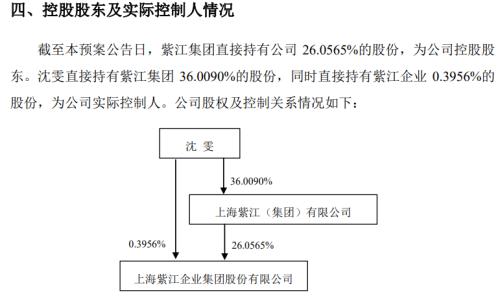 漲停！漲停！又漲停！A股首份民企分拆上市來了