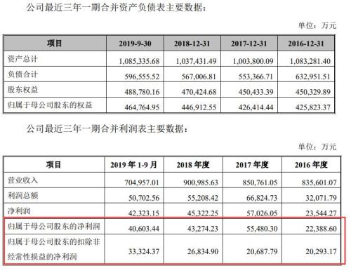 漲停！漲停！又漲停！A股首份民企分拆上市來了