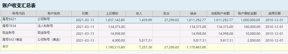 針對企業(yè)老板的財務培訓(非財務經(jīng)理的財務管理課程培訓課件(完整講義版))(圖2)