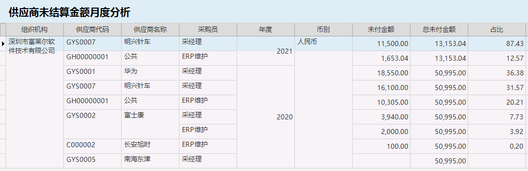 針對企業(yè)老板的財務培訓(非財務經(jīng)理的財務管理課程培訓課件(完整講義版))(圖11)