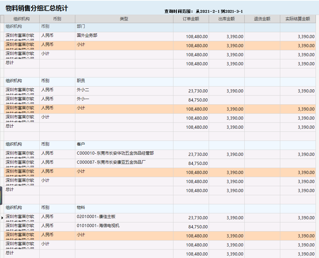 針對企業(yè)老板的財務培訓(非財務經(jīng)理的財務管理課程培訓課件(完整講義版))(圖12)