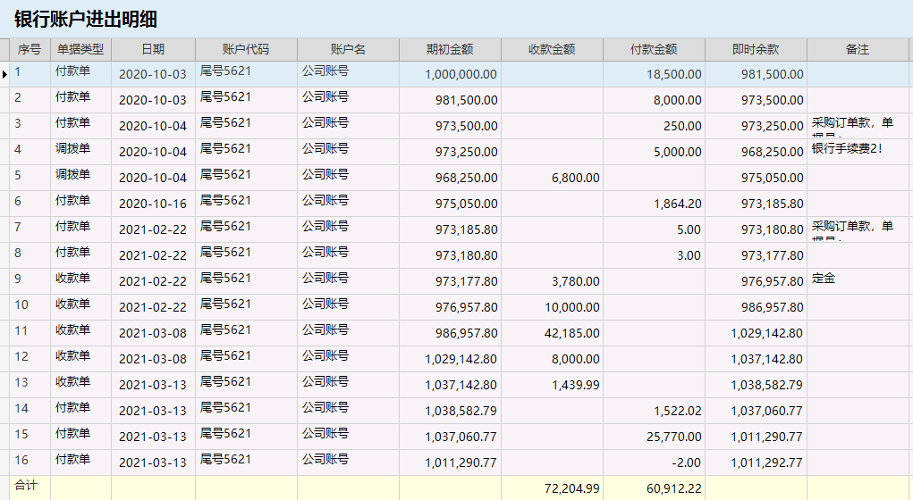 針對企業(yè)老板的財務培訓(非財務經(jīng)理的財務管理課程培訓課件(完整講義版))(圖3)