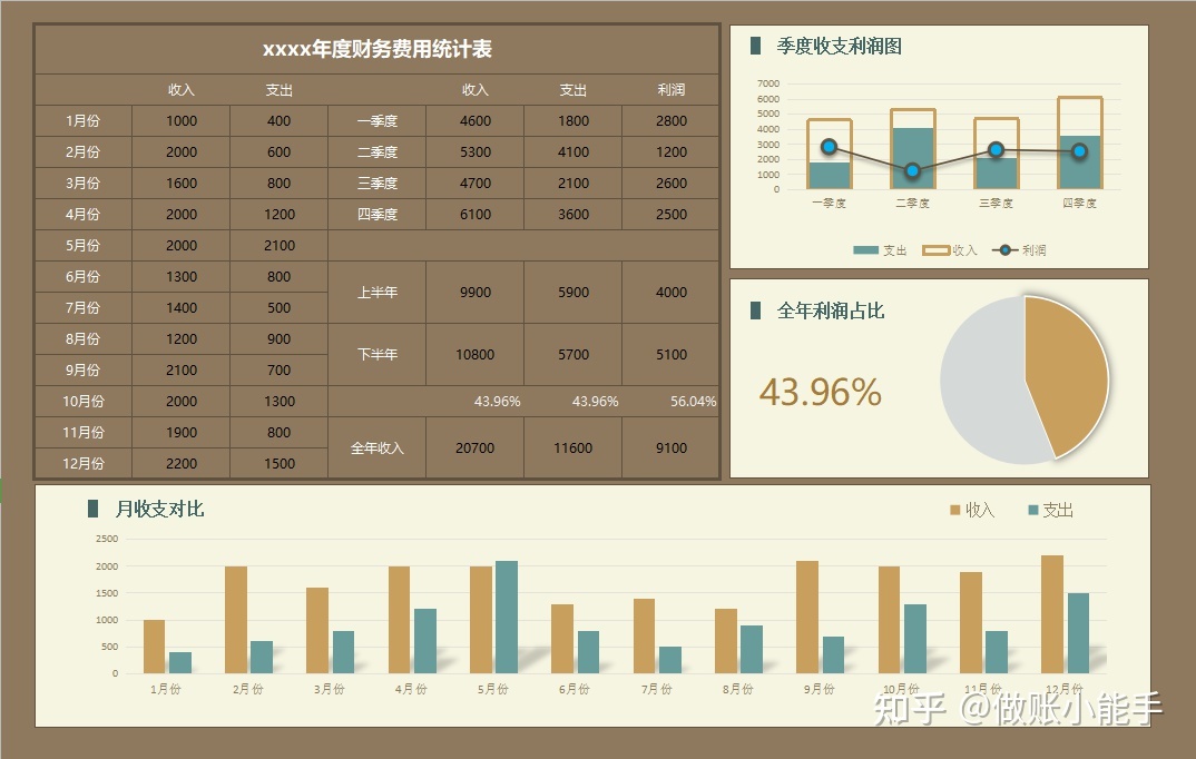 針對企業(yè)老板的財務培訓(非財務經(jīng)理的財務管理課程培訓課件(完整講義版))