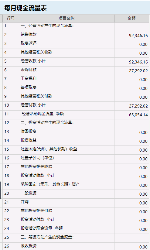 針對企業(yè)老板的財務培訓(非財務經(jīng)理的財務管理課程培訓課件(完整講義版))(圖5)