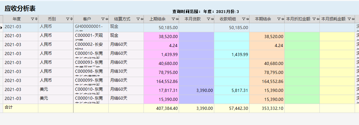 針對企業(yè)老板的財務培訓(非財務經(jīng)理的財務管理課程培訓課件(完整講義版))(圖6)