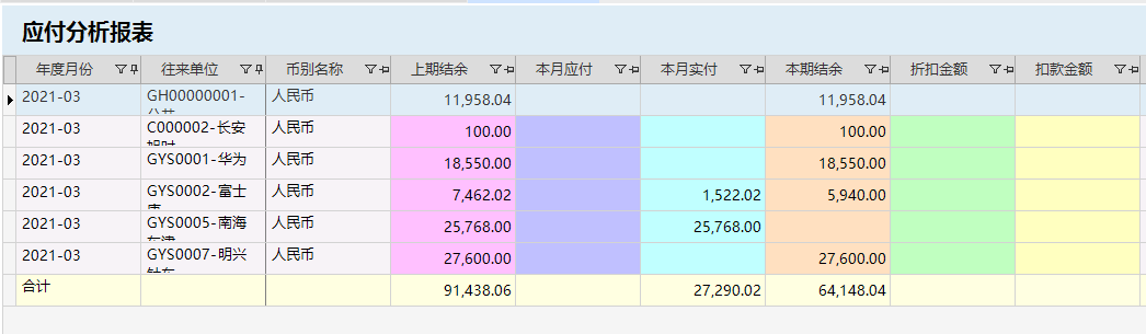 針對企業(yè)老板的財務培訓(非財務經(jīng)理的財務管理課程培訓課件(完整講義版))(圖9)