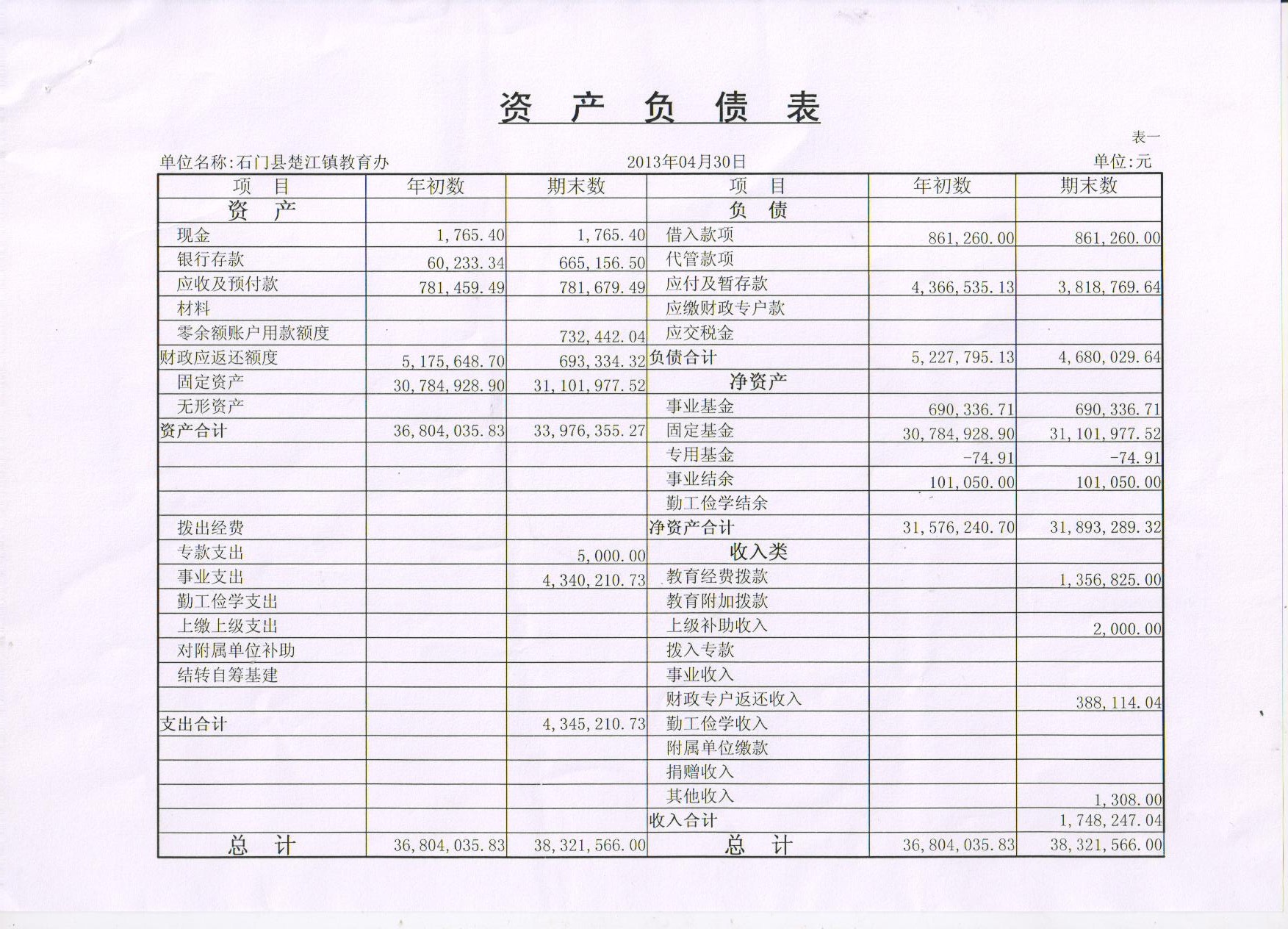 財務報表綜合分析(統(tǒng)計局報表 財務填報)