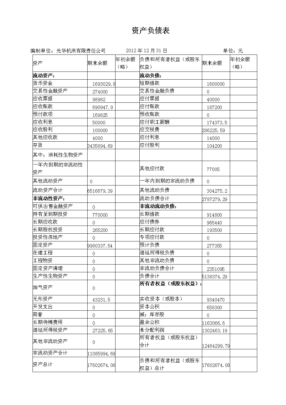 財務報表綜合分析(統(tǒng)計局報表 財務填報)
