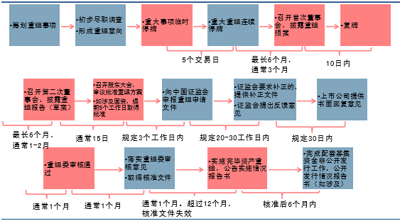 借殼上市流程(順豐尋求借殼鼎泰新材實現上市)