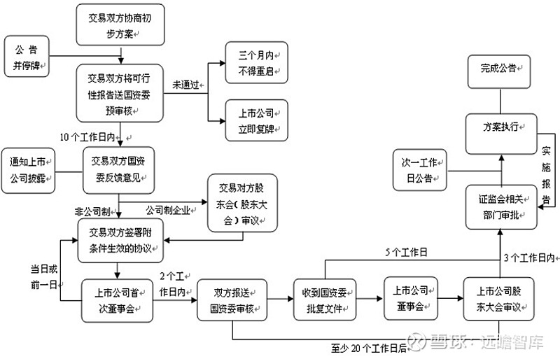 借殼上市流程(順豐尋求借殼鼎泰新材實現上市)
